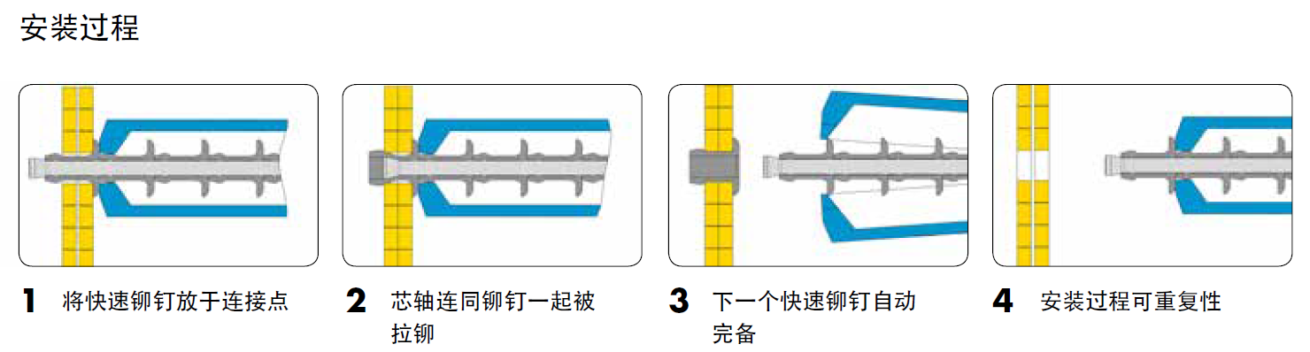 GESIPA铆钉枪